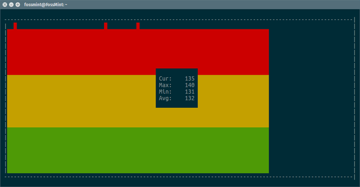 Gping with Graph